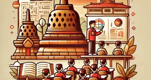 LKS Sejarah Indonesia Kelas 12: Panduan Lengkap untuk Siswa